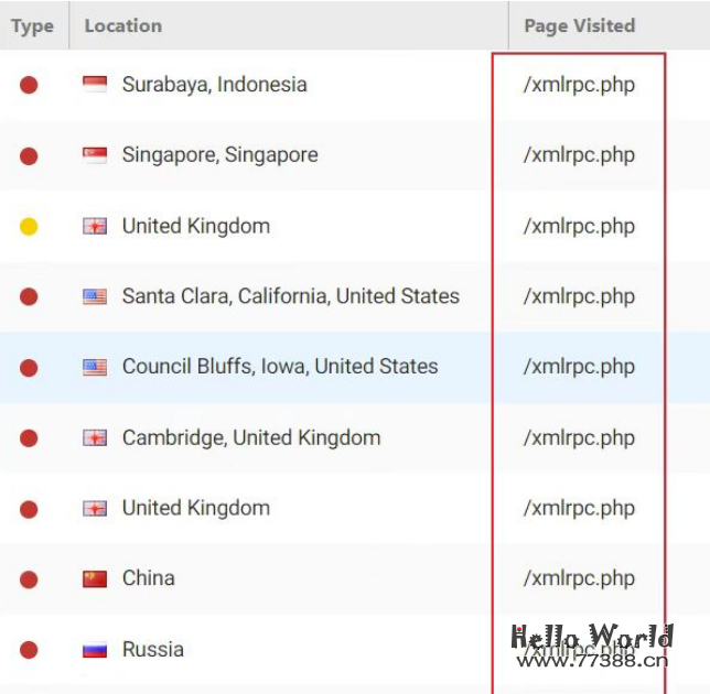 WordPress 最大安全隐患,防止 xmlrpc.php 被扫描!